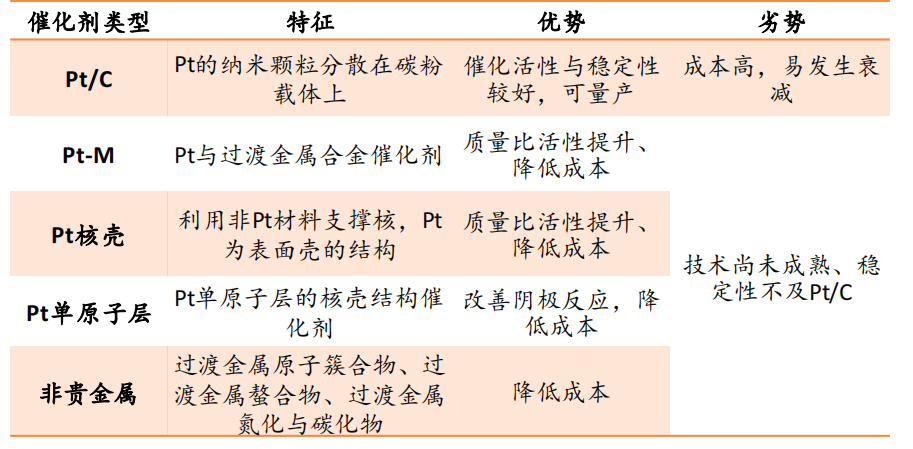 【pegasus投融研究所】氫燃料電池行業研究報告_領域