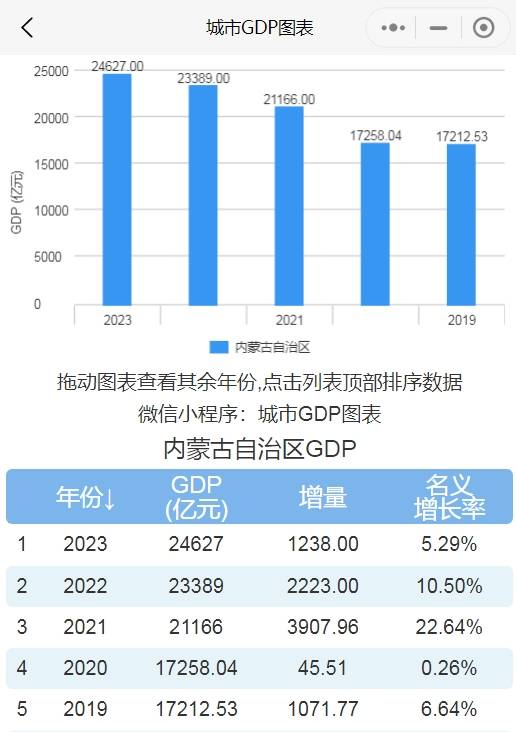 中国GDP柱状图图片