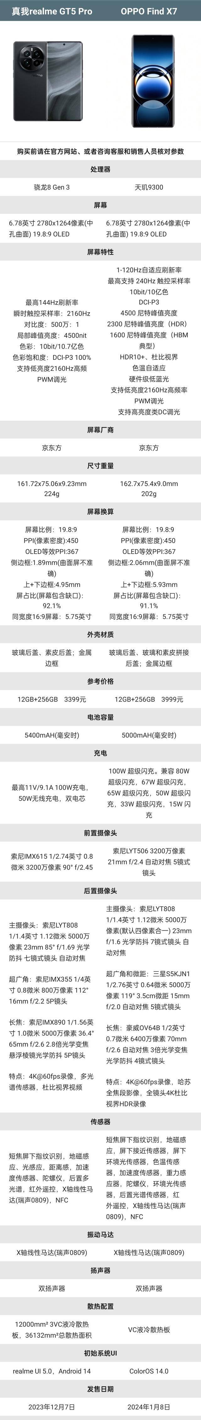 oppo真我q3参数配置图片