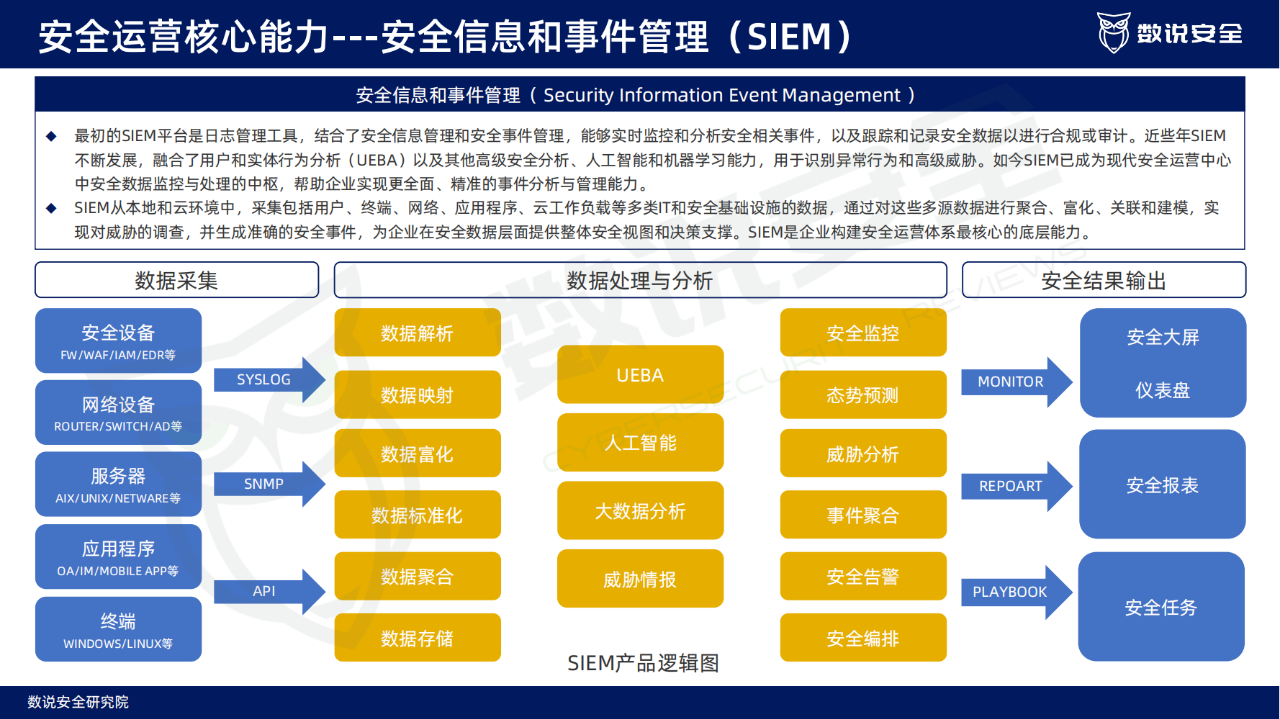 90頁|2023年中國網絡安全運營市場研究報告(附下載)