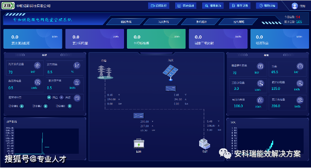 安科瑞工商業儲能監測系統解決方案_發電_運行_場景