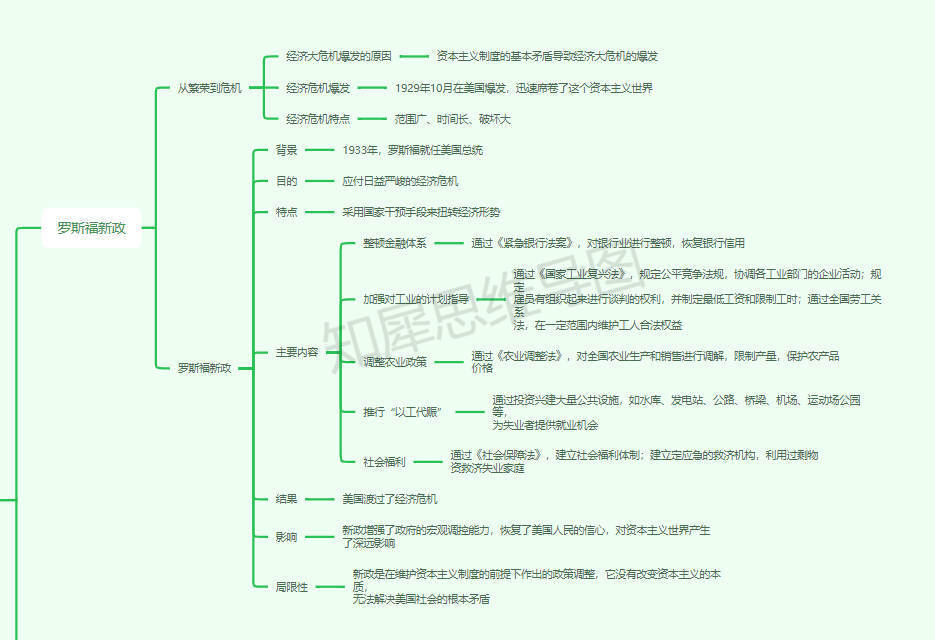 九年级下册历史思维导图高清免费,初中超全思维导图知识点合集_发展
