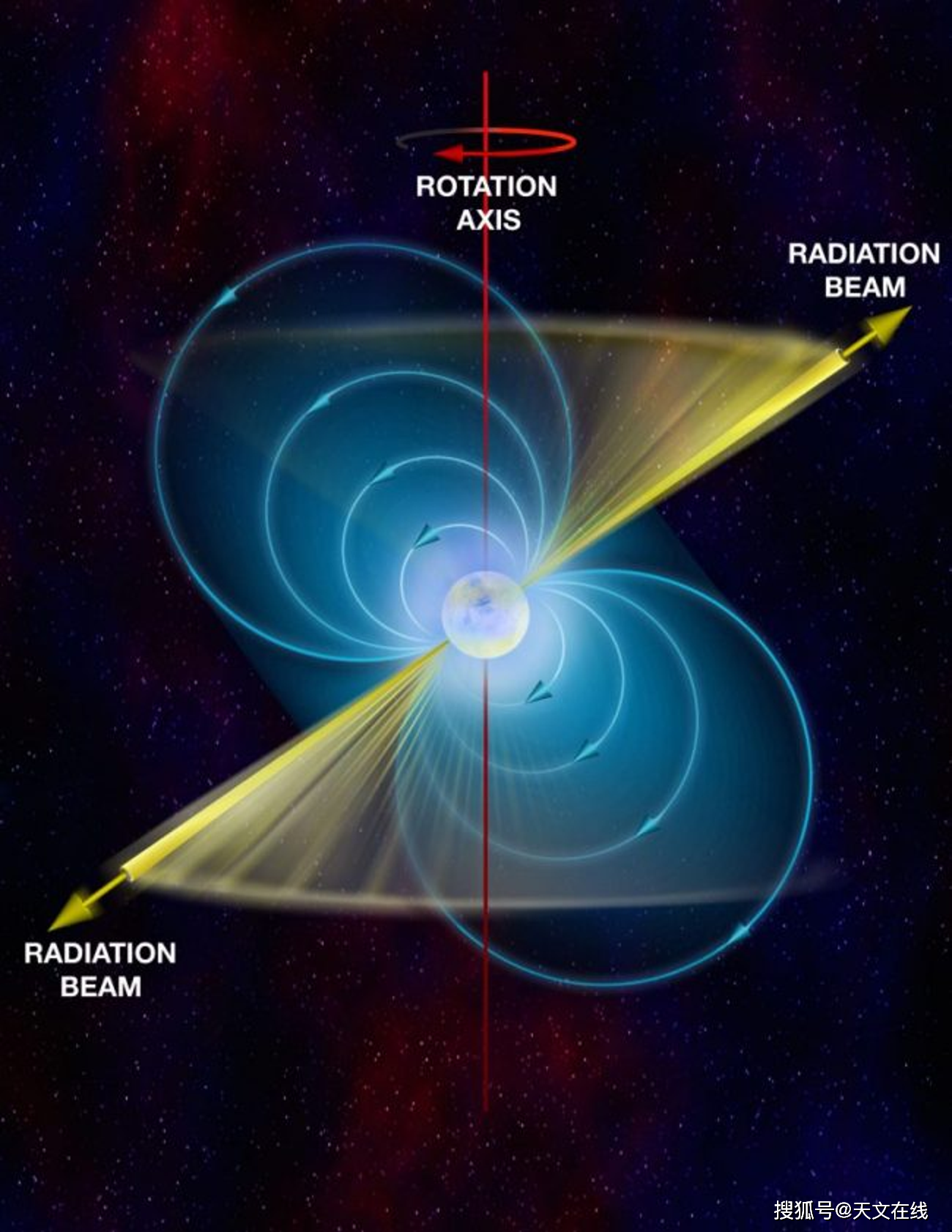 原来中子星是怎么形成的,涨知识了!_引力_恒星_质量