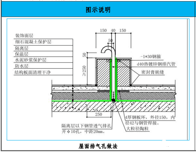 屋面工程15个工艺亮点做法,创优用得上!_施工_mm_卷材