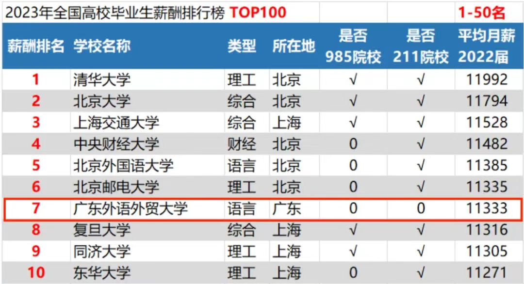 24广外国际关系学院复试考前准备&面试建议!