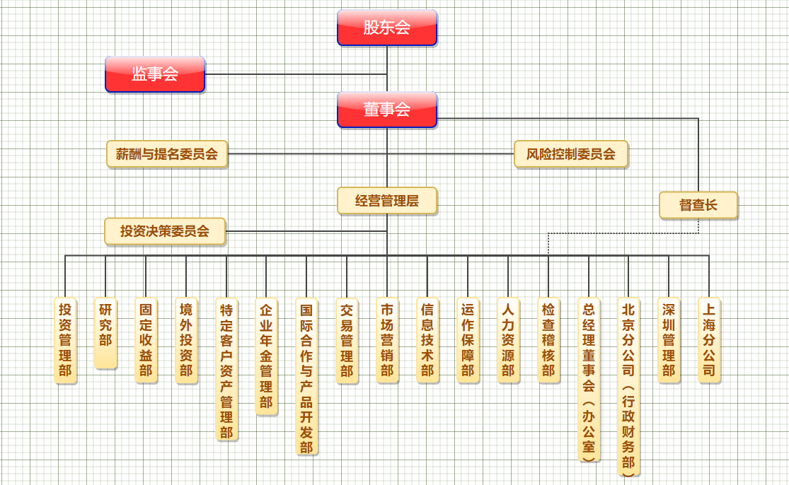 四款通用组织架构图模板-一键高清导出_工具_进行_节点