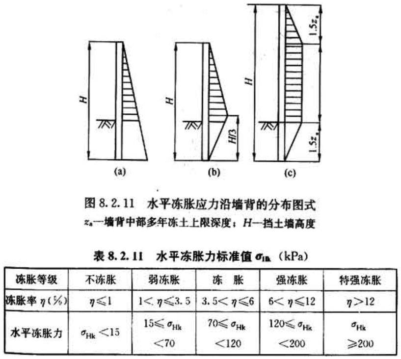 荷載效應組合時按gb5007《建築地基基礎設計規範》的有關規定,荷 