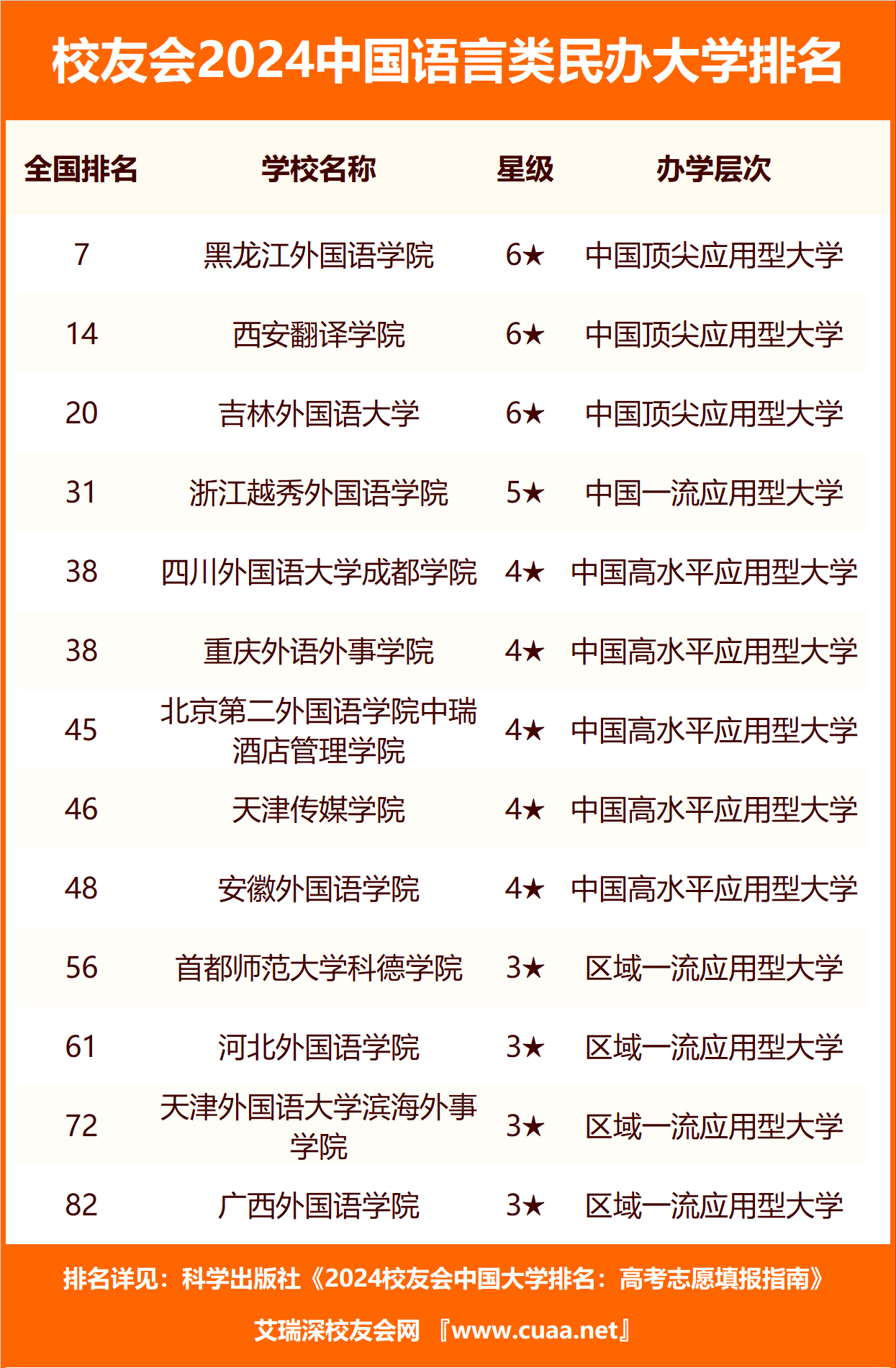 西安外语大学全国排名第几_西安外国语大学档次_西安外国语大学排名