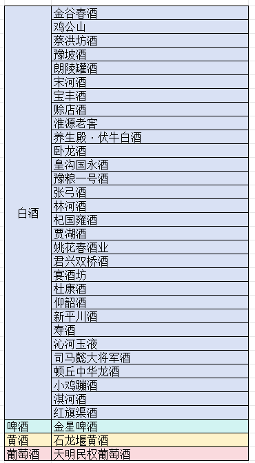 中国豫酒价格表和图片图片