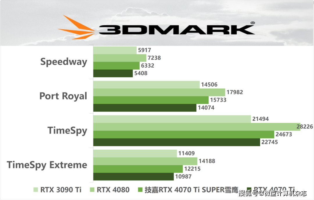 白衣加身,冷静优雅——技嘉geforce rtx 4070 ti   oc