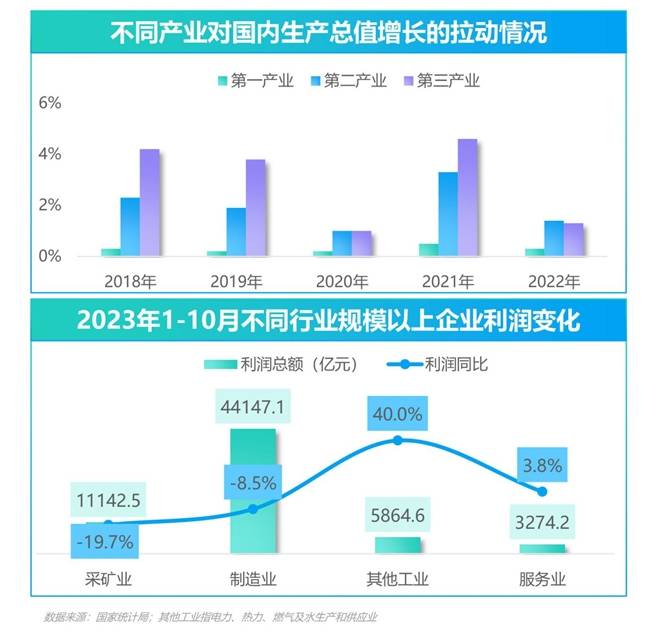 行業整體朝高利潤與高效益方向邁進,企業應根據社會,經濟的發展及時