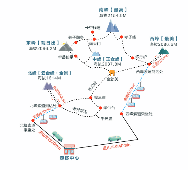 用最轻松,最优惠的游览路线探寻华山天险,欣赏华山冰雪盛宴,寄愿对新