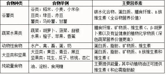 寒假在家,這樣吃不當小胖墩_食物_早餐_營養