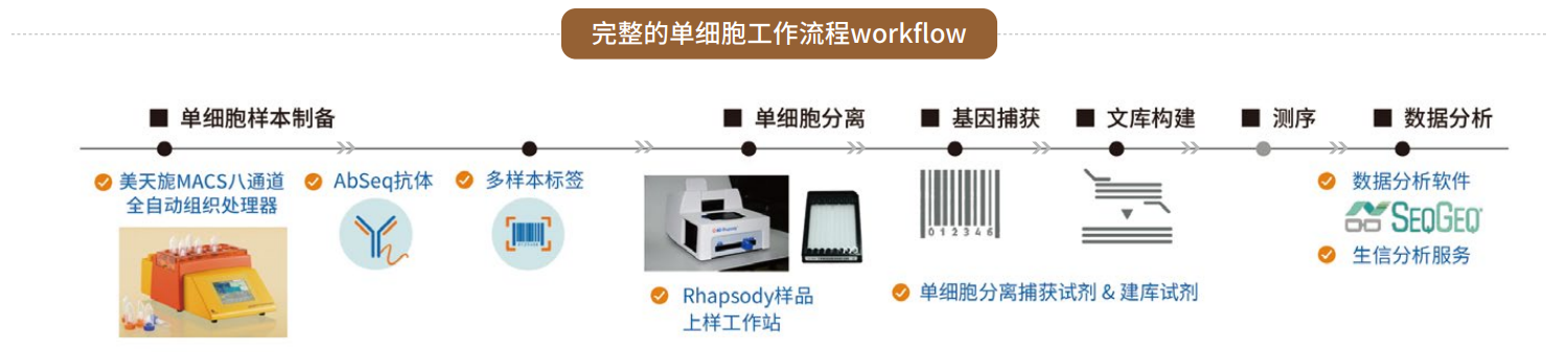 單細胞蛋白檢測及單細胞免疫組庫