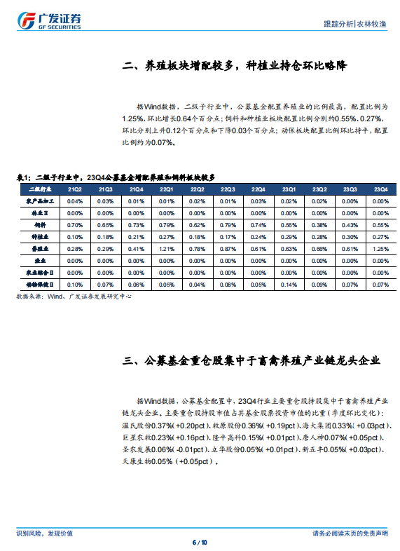 廣發證券,下載文檔請前往公號【一天一篇研報】投資建議:生豬方面