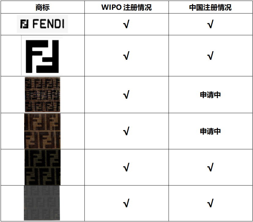 盤一盤那些被註冊成商標的經典設計元素_品牌_奢侈品