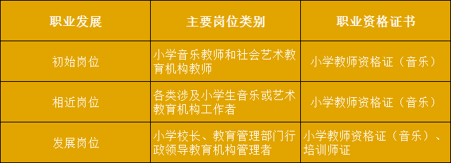 12 融媒體技術與運營專業本專業培養德,智,體,美,勞全面發展,德技並