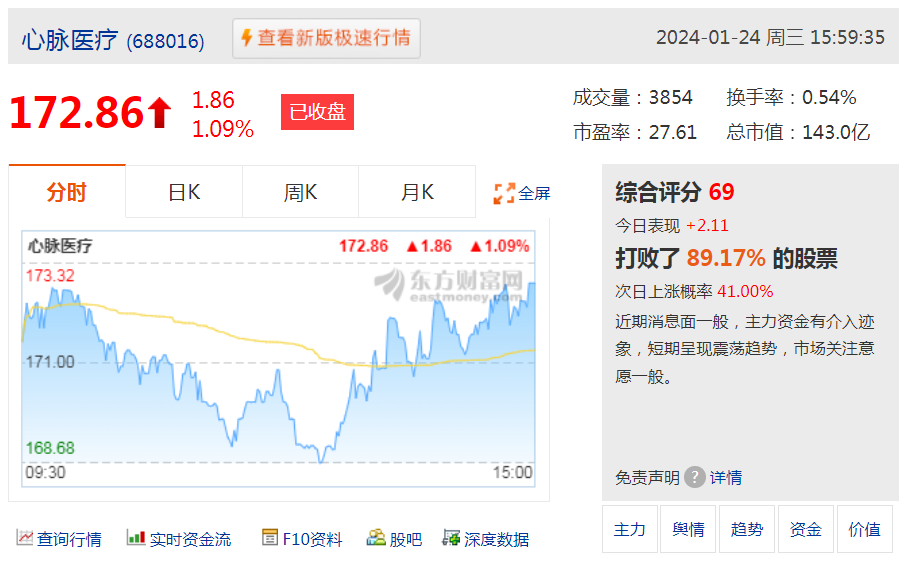 深陷集团阴霾,微创"太子爷"暗自发力,能否成功"篡位"美敦力?