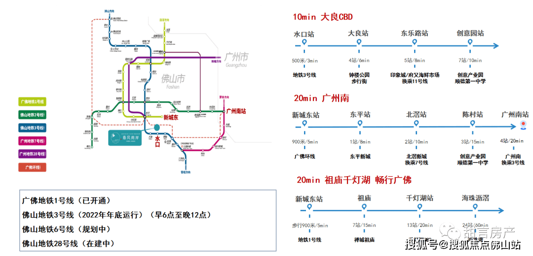 地鐵線路示意圖【2輕軌】10min即達廣州南 60min暢達大灣區①廣佛