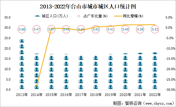 台山人口密度图片