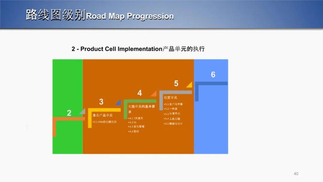 乾貨| 精益生產管理培訓_企業_全員_庫存