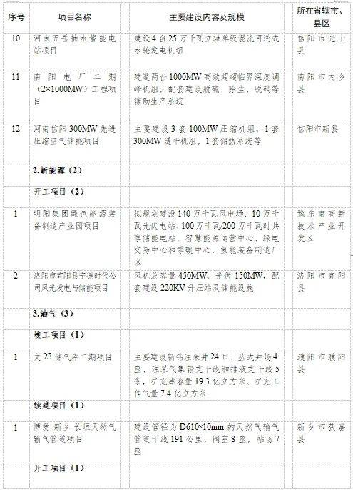 全國多省市2024年重大項目清單發佈!_工程_山東_高速