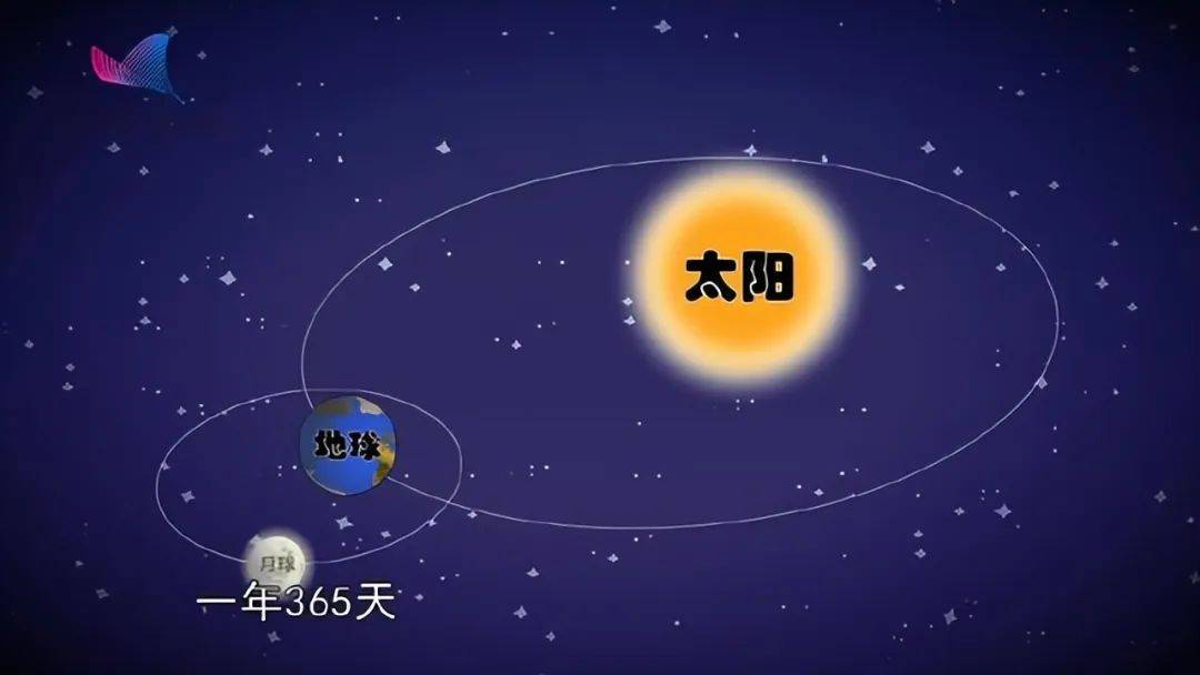 地球自转速度加快,一天不足24小时?