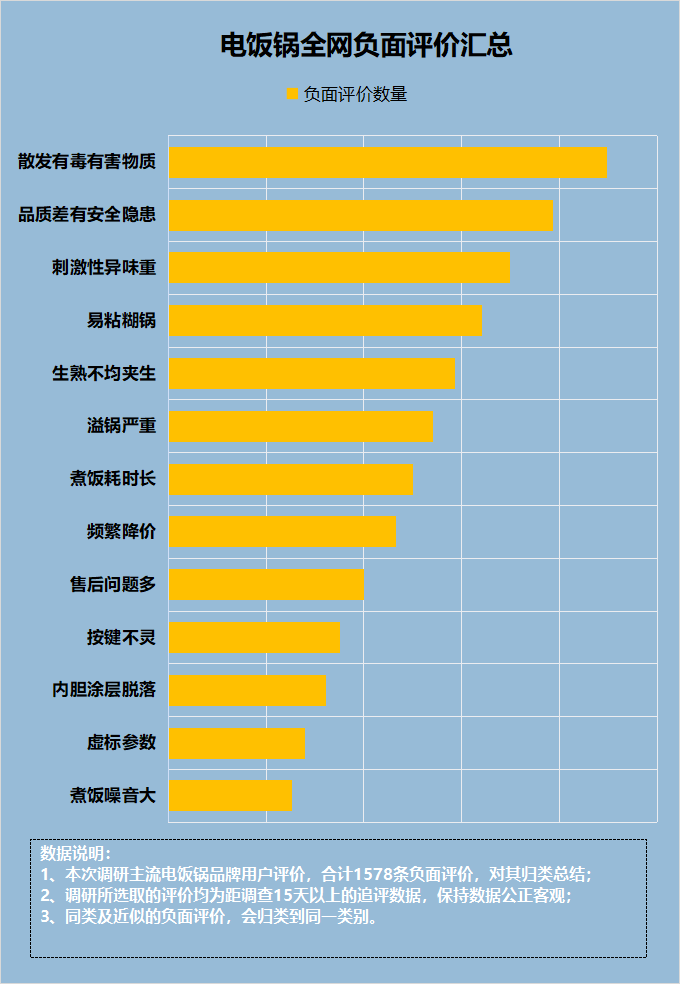 小心嚴防四大致癌內幕騙局_益處