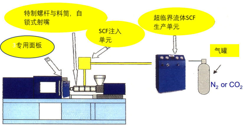 流體發泡技術所得的微孔材料,具有更高的泡孔密度和更小的泡孔尺寸,能