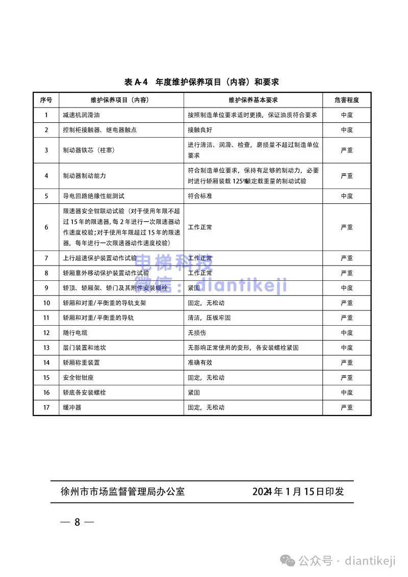 附件:電梯維護保養規則項目及各項目未按要求保養危害程度建議七北 