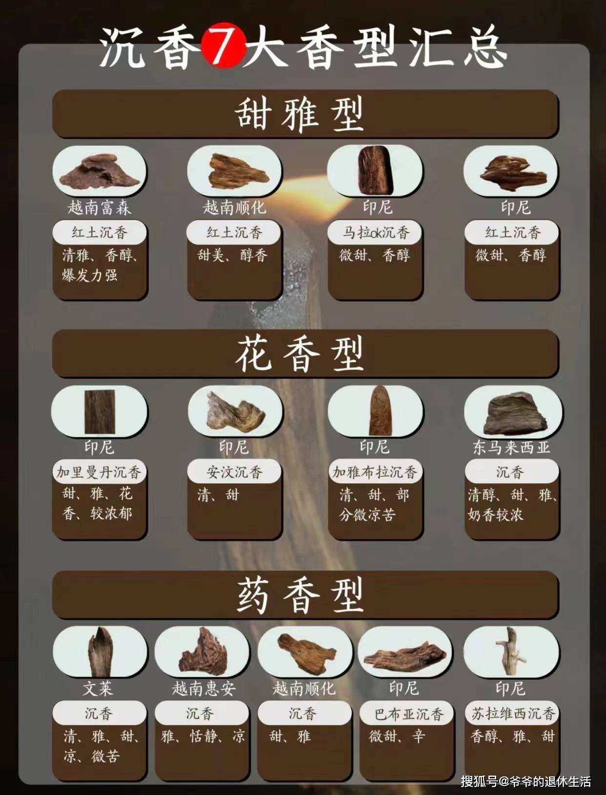 看图秒懂沉香手串的七种香型