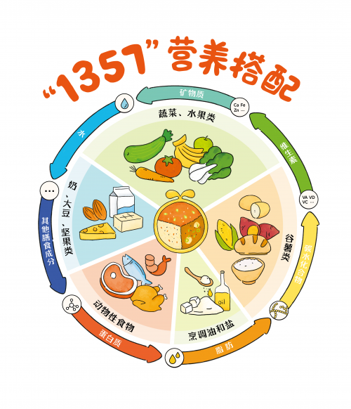 寶寶輔食冬日食譜:結合窩小芽1357法則的季節性食物