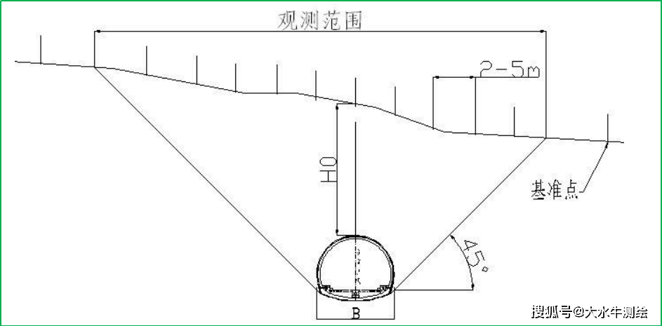 工作_進行_水準儀