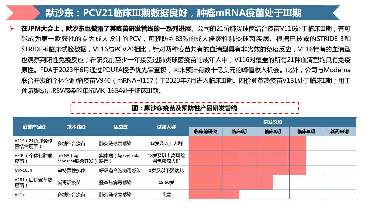 2024jpm大會總結:疫苗—mrna技術及新疾病領域_臨床