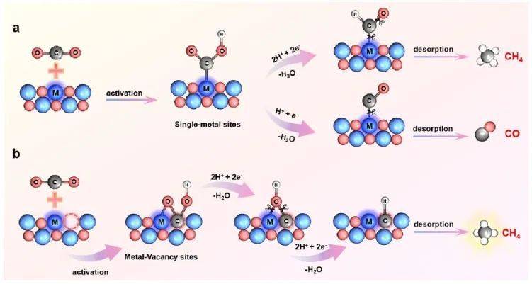 nano letters:nb2o5中引入氧缺陷,触发co2选择性光还原为ch4_反应