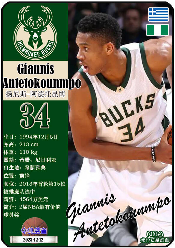 球星卡(nba):密尔沃基雄鹿队全阵容(23/24赛季)_洛佩斯_阿德托昆博