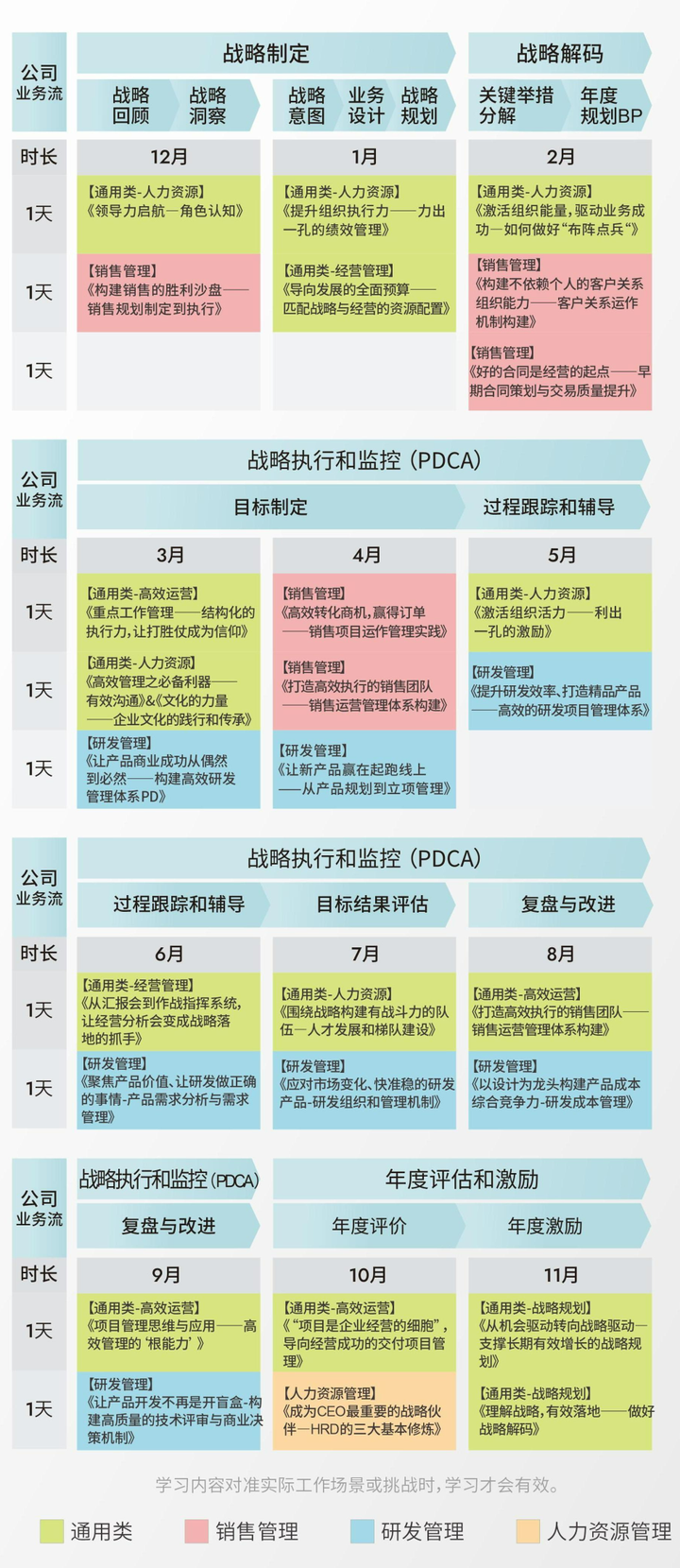 中層領導力課程一覽打開戰略到執行全業務流,基於管理者角色定位