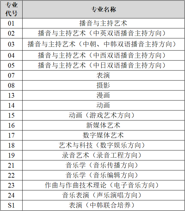 中国传媒大学2024年艺术类本科招生考试校考复试须知