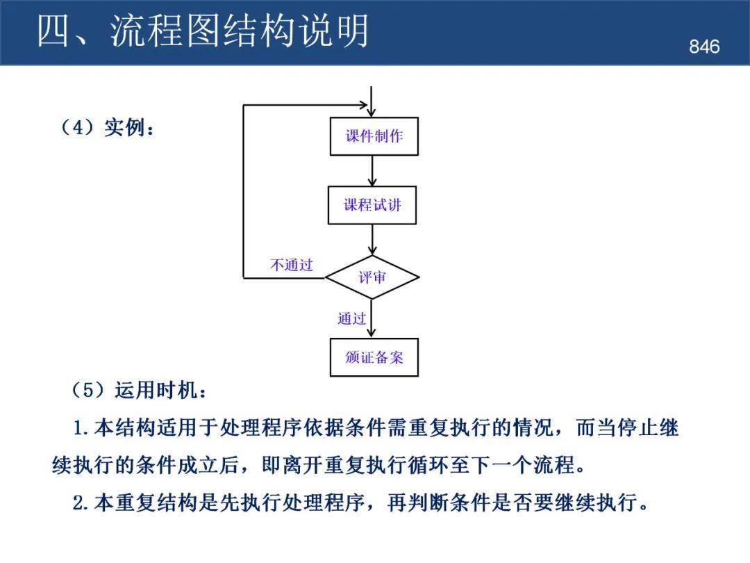 作业标准化(sop)流程图怎么做?详细流程在这