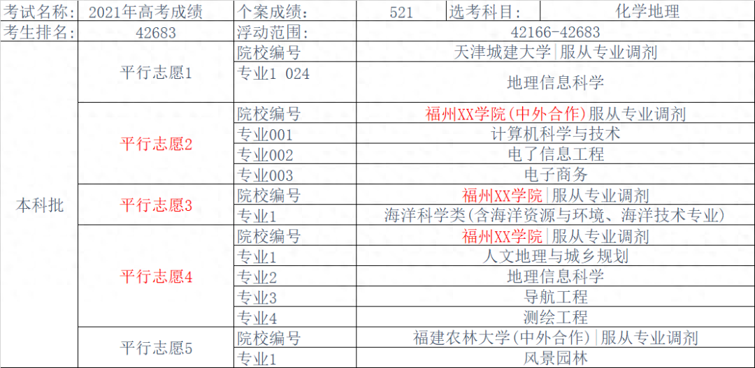 你真的瞭解高考志願規劃師嗎,聽聽業內人士說說他眼中