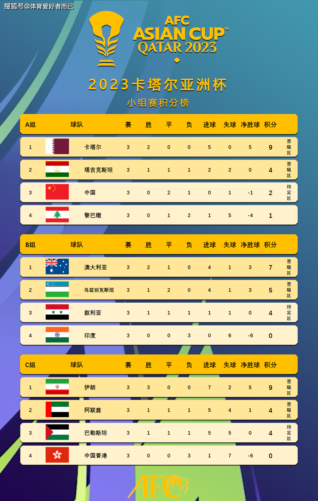 卡塔尔亚洲杯16强对阵出炉,沙特vs韩国_淘汰赛_伊朗_澳大利亚