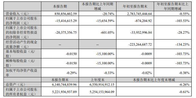 王俊凱訴振東製藥侵犯肖像權,回應:系門店自行p圖,非