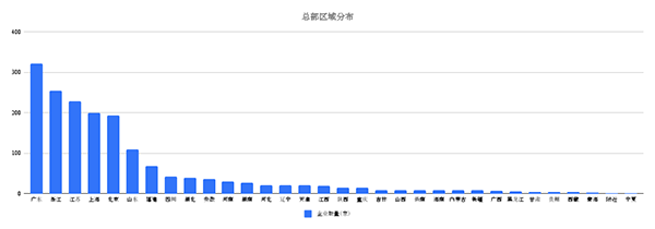 《中國出海上市公司分析簡報》全文發佈_行業_開拓_的