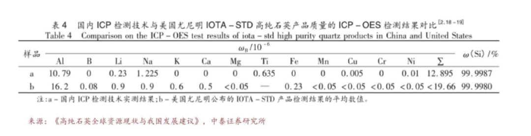 石英股份4:從石英砂參數看壟斷持續的可能性_高純砂