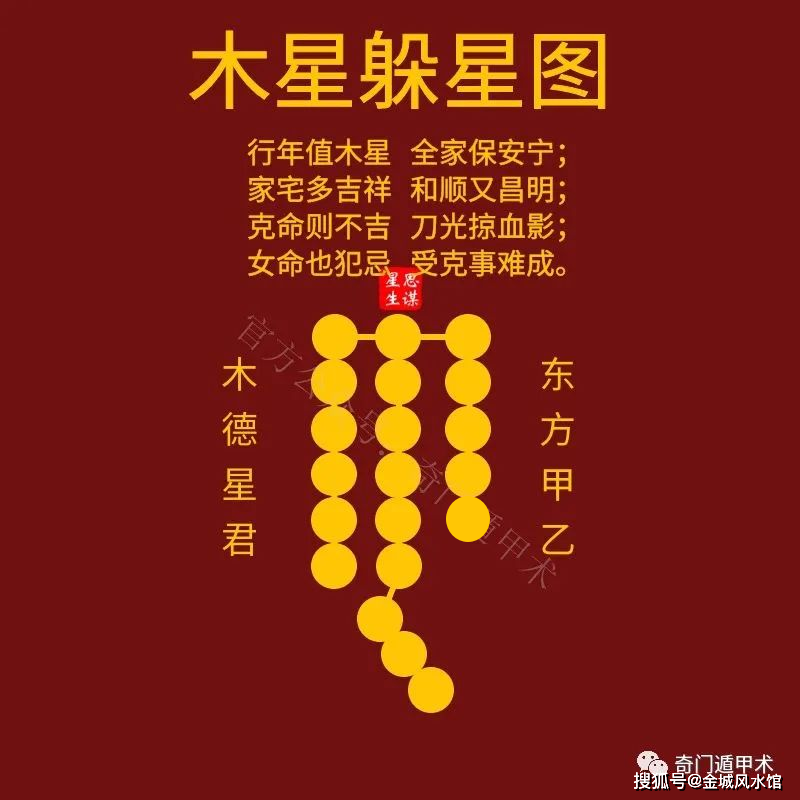 17点——下午19点,用白纸牌位写西方庚辛金德星君"之位,正西祭之大吉