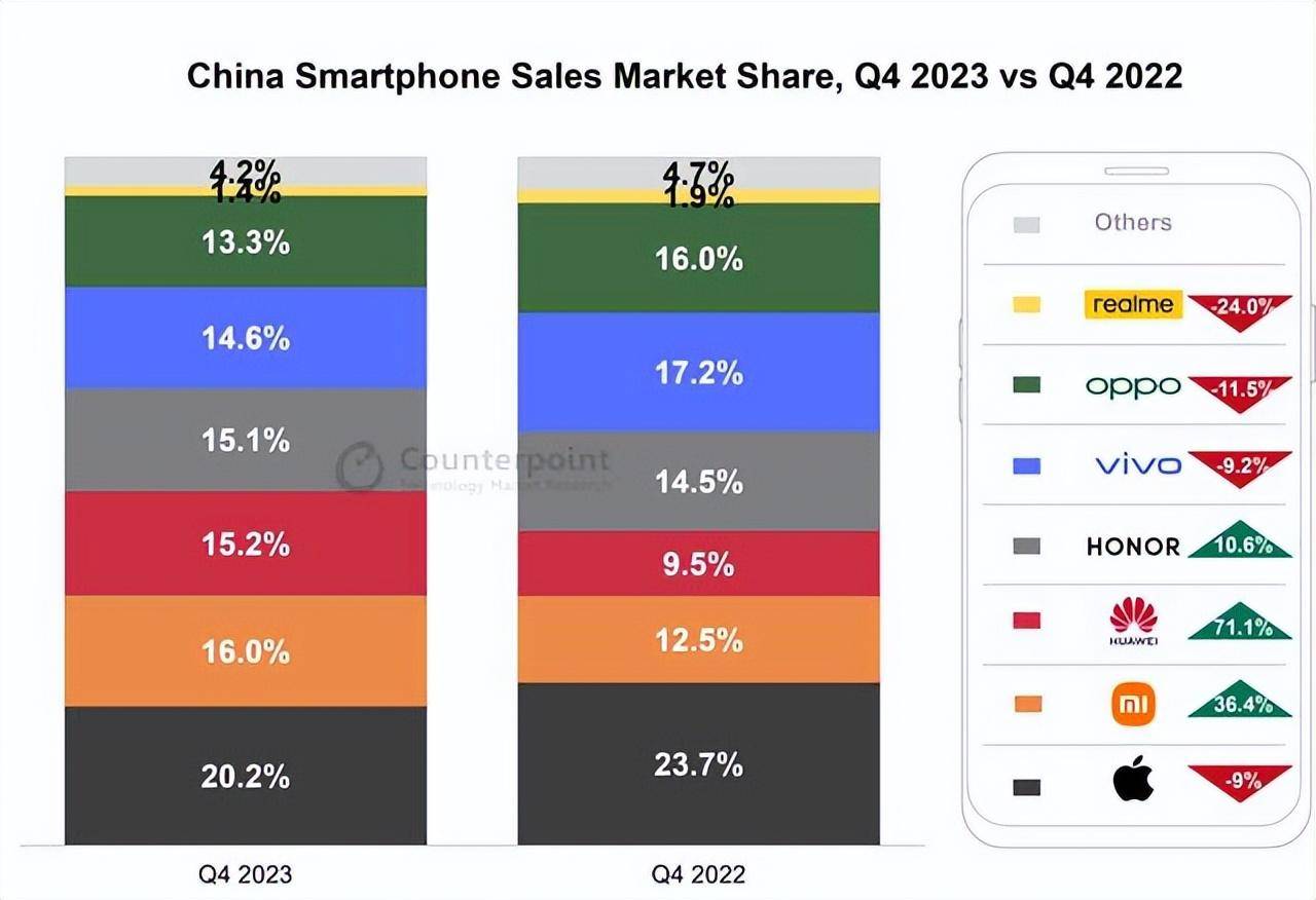 小米手机，全球第三，但在中国“被安排”进“其它”去了！图3