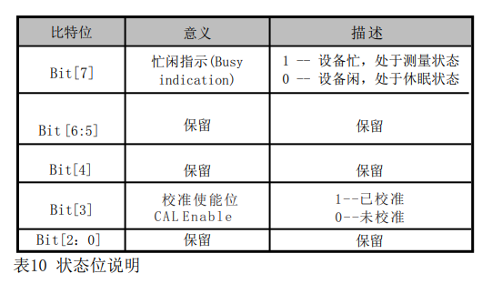 【外設移植】使用m61開發板驅動aht20溫溼度傳感器