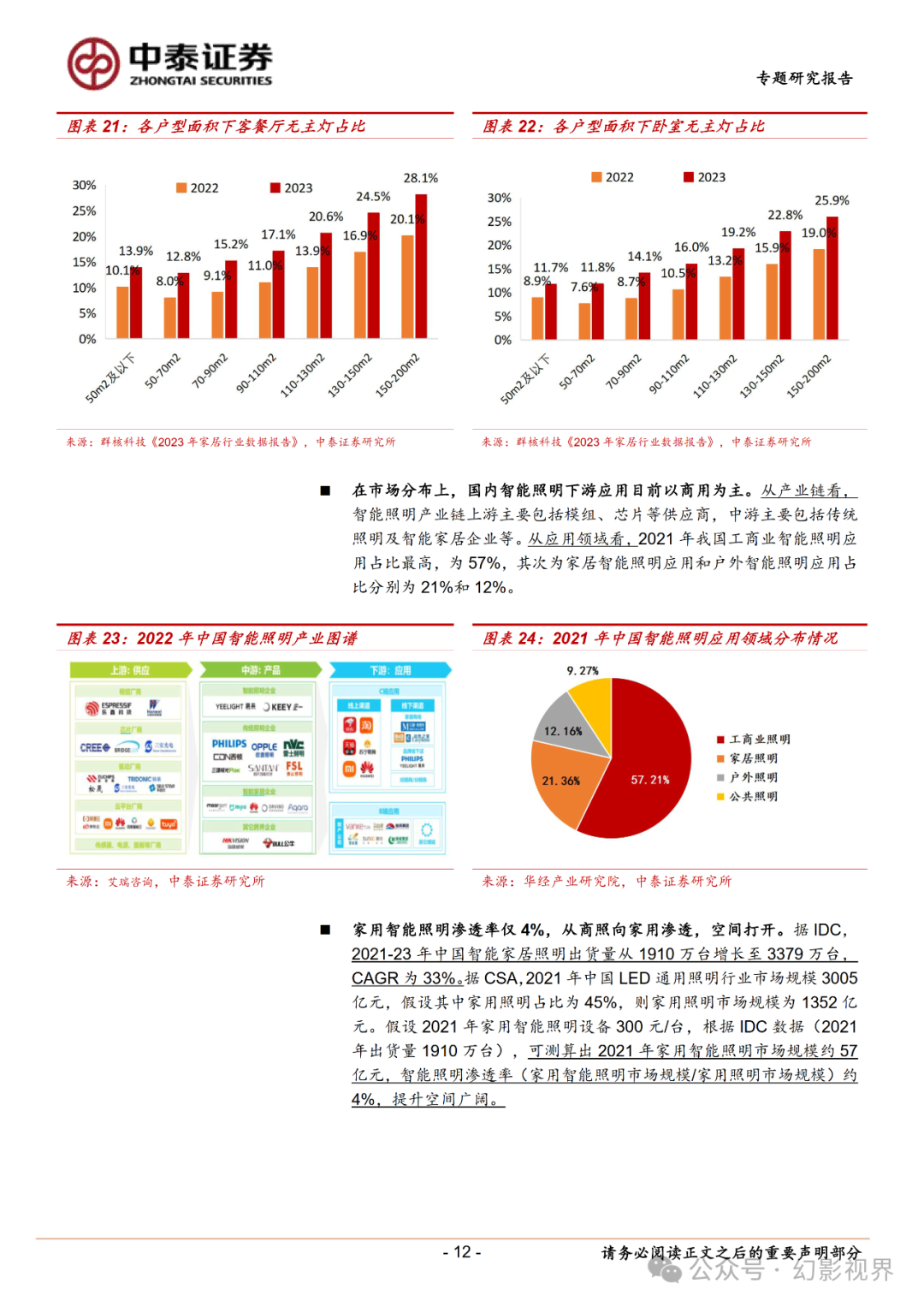 智能家居專題報告:全屋智能燈光,點亮萬家燈火_照明