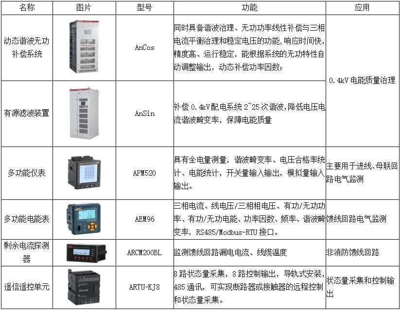 數據中心機房供電配電及能效管理系統設計_負荷_設備