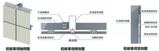 5mm的純鋁板中間夾層為3～4mm厚的聚乙烯經輥壓熱合而成.